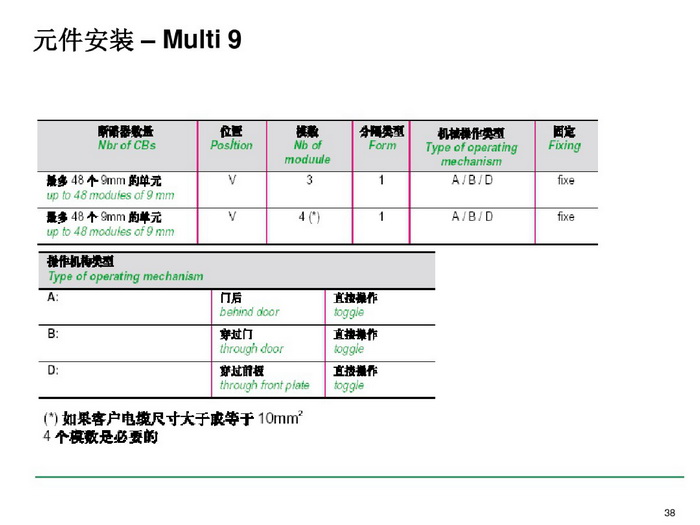 施耐德BLOKSET低压柜选型讲述_page-0038_调整大小.jpg