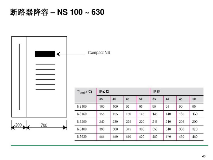 施耐德BLOKSET低压柜选型讲述_page-0040_调整大小.jpg