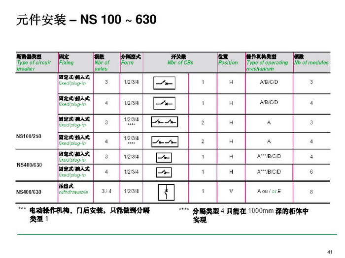 施耐德BLOKSET低压柜选型讲述_page-0041_调整大小.jpg