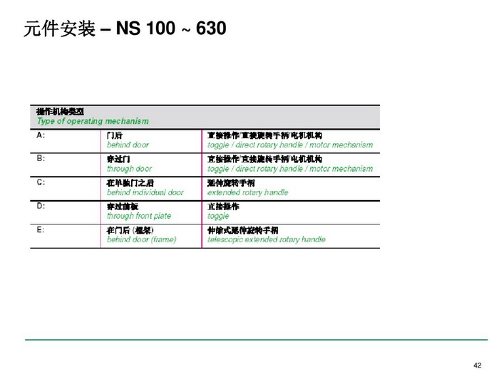 施耐德BLOKSET低压柜选型讲述_page-0042_调整大小.jpg