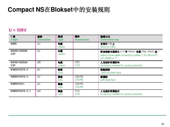 施耐德BLOKSET低压柜选型讲述_page-0043_调整大小.jpg