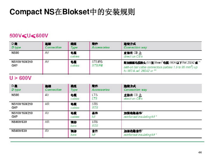 施耐德BLOKSET低压柜选型讲述_page-0044_调整大小.jpg
