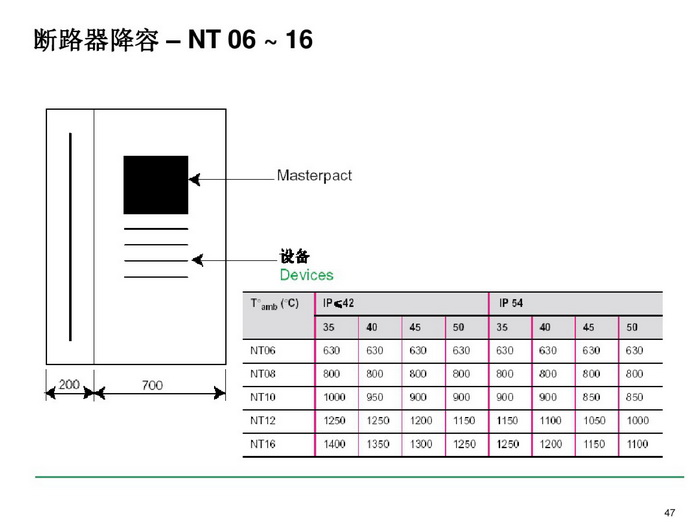 施耐德BLOKSET低压柜选型讲述_page-0047_调整大小.jpg