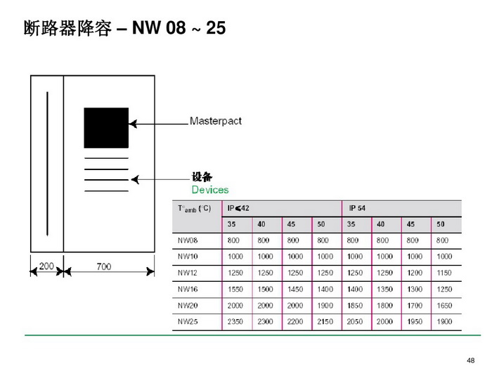 施耐德BLOKSET低压柜选型讲述_page-0048_调整大小.jpg