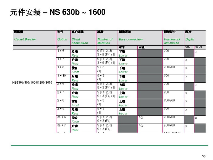 施耐德BLOKSET低压柜选型讲述_page-0050_调整大小.jpg