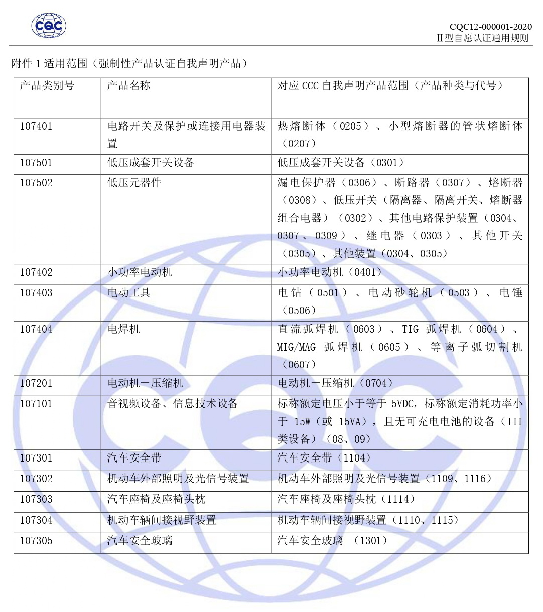 CQC12-000001-2020 II型自愿认证通用规则_page-0009.jpg