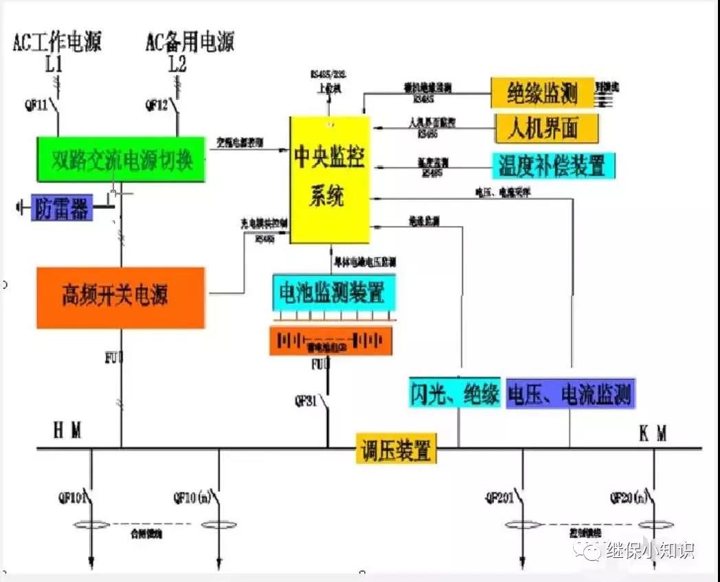 直流屏组成部分