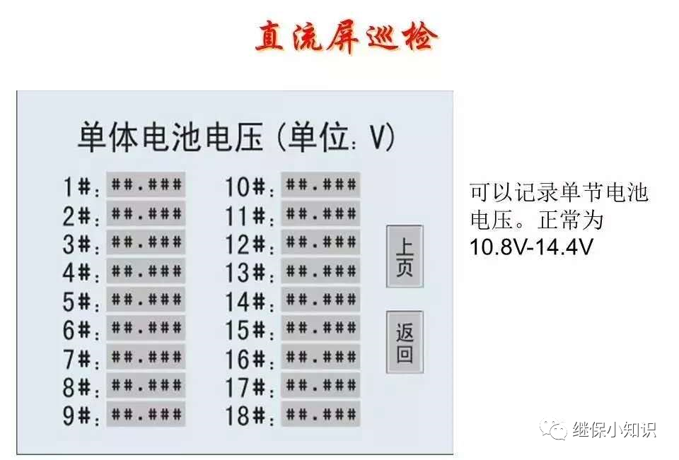 直流屏检查项