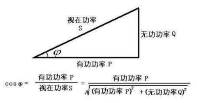 功率换算公式