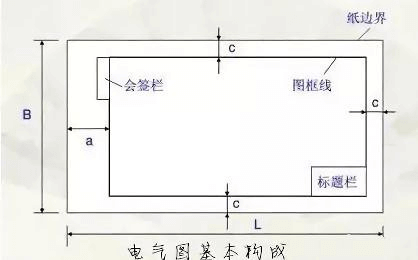 框图