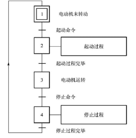 功能表图