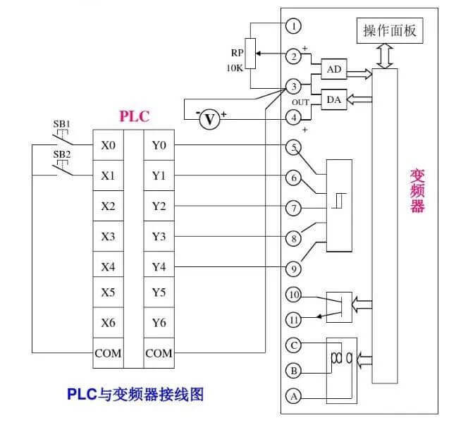 接线图