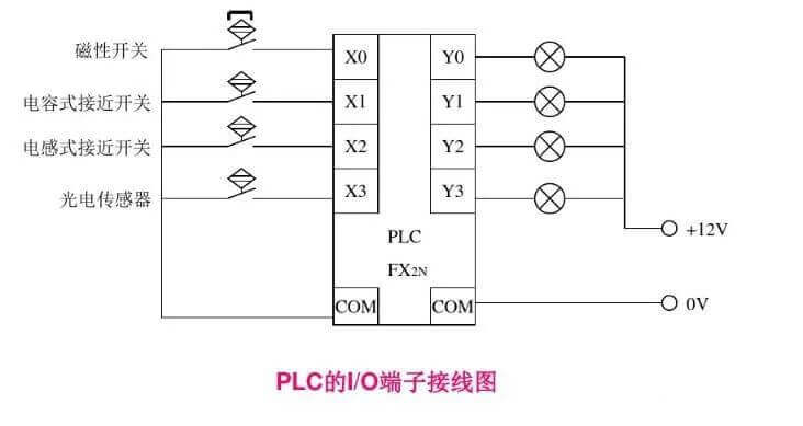 接线图