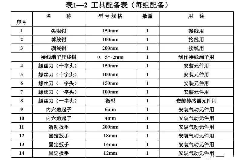 工具单