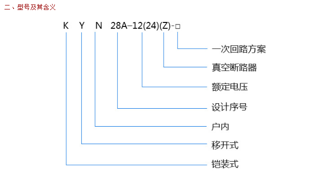 KYN28A-12(24)型号含义