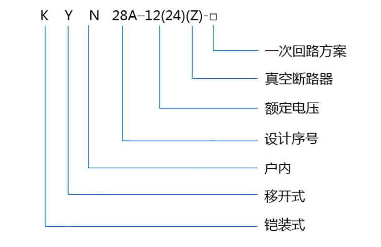 KYN28A-12各个数字字母含义