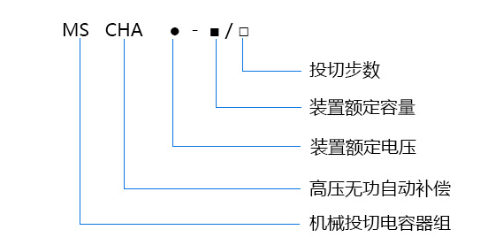 无功自动补偿成套装置型号含义