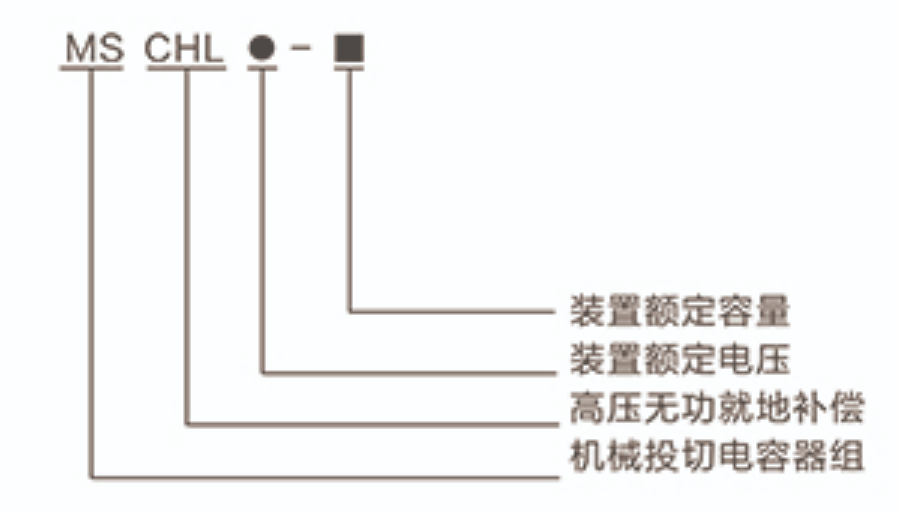 MSCHL高压无功就地补偿型号含义