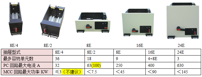 MNS2.0抽屉柜结构 安徽得润电气