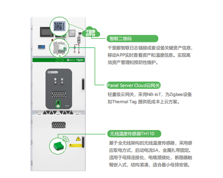 MVnex中压开关柜