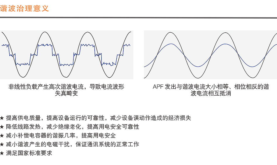 APF有源滤波成套装置1