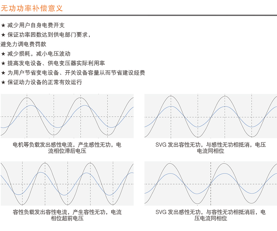 SVG动态综合补偿装置