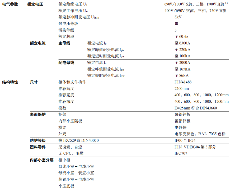MNS2.0参数与结构性