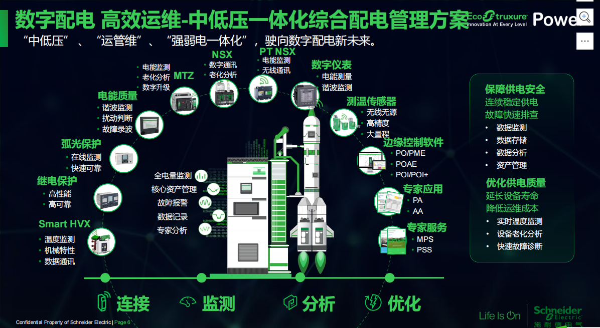 智能化施耐德开关柜3
