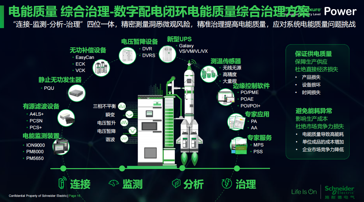 智能化施耐德开关柜5