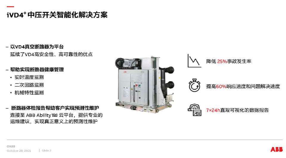 iVD4°中压开关智能化解决方案