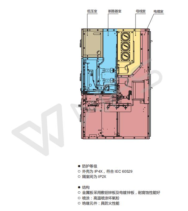 外壳防护等级