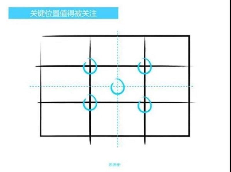 记录生活的美并不难